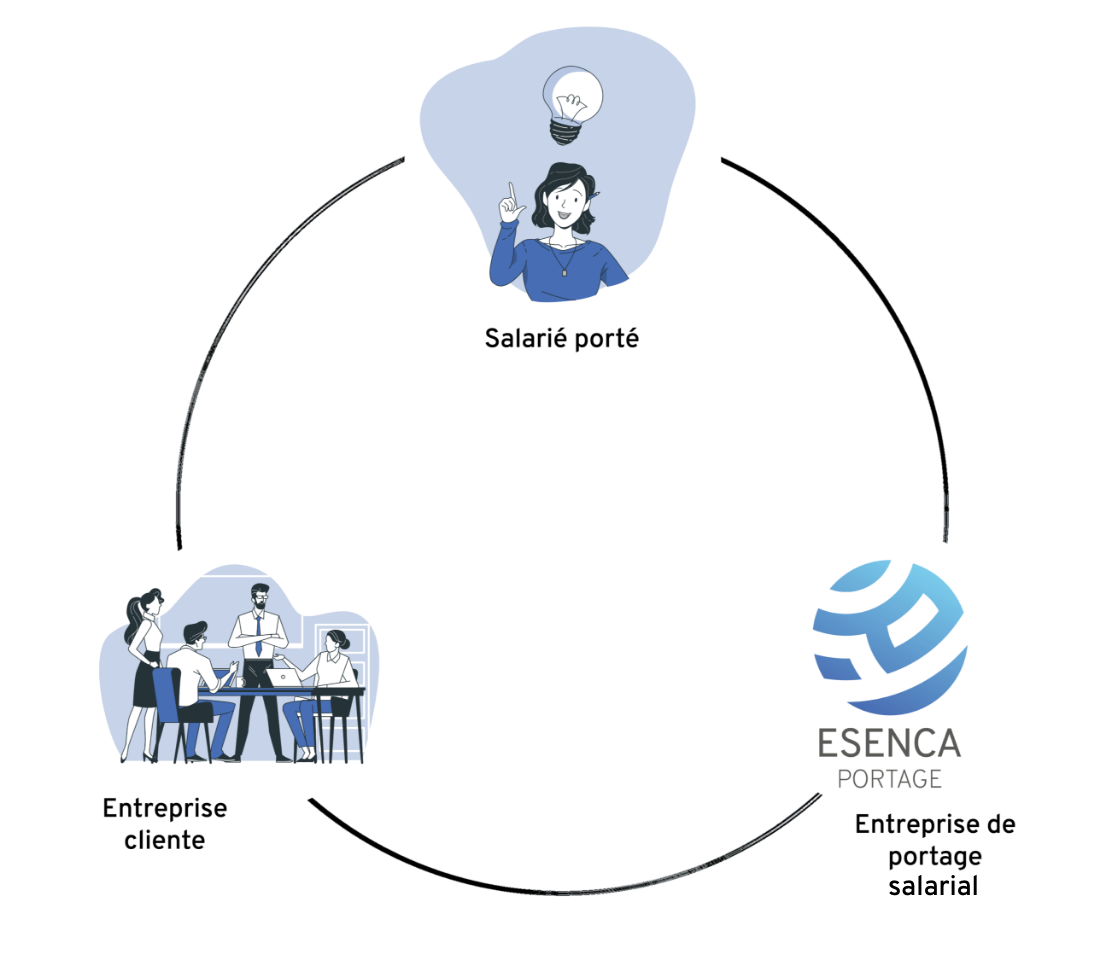 Esenca